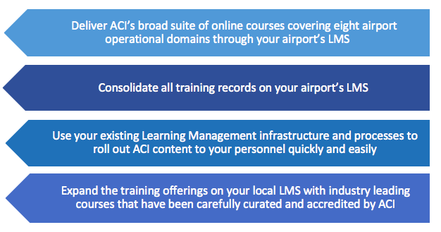 You can now provide access to ACI’s suite of world-leading online training courses to employees and service providers via your local Learning Management System (LMS).